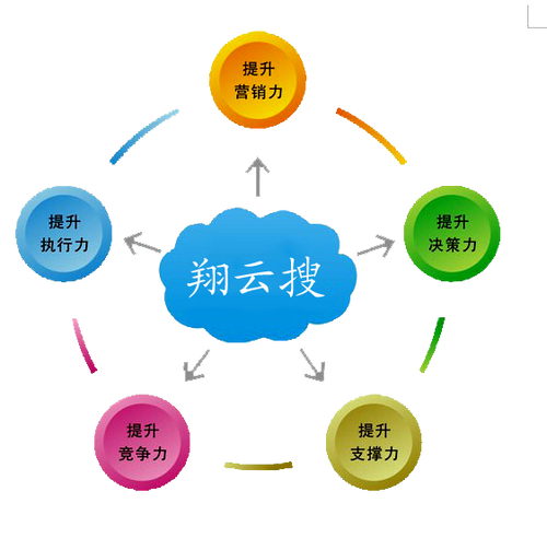广州seo公司-广州英文网站seo优化外包公司哪家好点