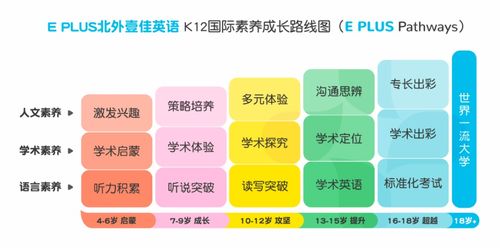 E PLUS北外壹佳英语 带着教育初心,披荆斩棘一路笃行