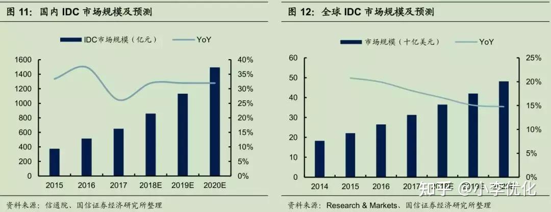 北京seo服务商找行者seo北京idc服务商