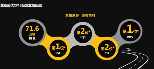 逆风前行不负梦想 北京现代2020全新启航